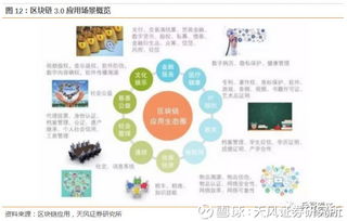 區(qū)塊鏈加速賦能產(chǎn)業(yè)，開啟價值互聯(lián)網(wǎng)時代