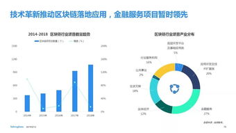 凜冬之下，茁壯生長(zhǎng) 2018移動(dòng)互聯(lián)網(wǎng)與區(qū)塊鏈技術(shù)融合態(tài)勢(shì)分析
