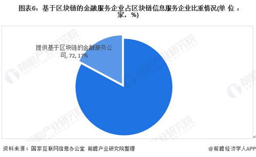 十張圖洞見2020年金融科技行業(yè) 現(xiàn)狀、趨勢(shì)與技術(shù)布局
