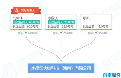 55歲李國(guó)慶再創(chuàng)業(yè)新征途 借區(qū)塊鏈+版權(quán)開辟新藍(lán)海