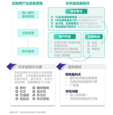 極光《2021年Q3移動(dòng)互聯(lián)網(wǎng)行業(yè)數(shù)據(jù)研究報(bào)告》解析 區(qū)塊鏈技術(shù)研發(fā)服務(wù)的新機(jī)遇與挑戰(zhàn)