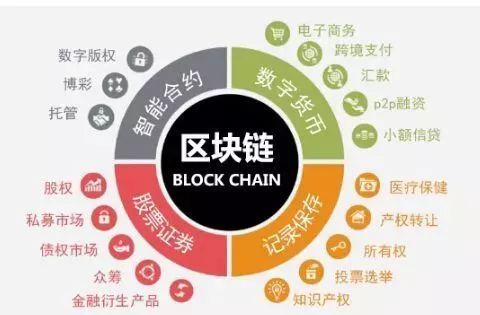 一文讀懂區(qū)塊鏈的今生來世 從互聯(lián)網(wǎng)演進(jìn)到技術(shù)開發(fā)服務(wù)