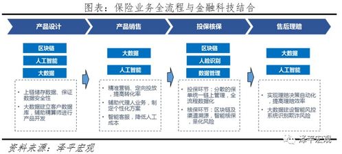 2020中國金融科技報(bào)告 十大巨頭全面布局互聯(lián)網(wǎng)信貸與區(qū)塊鏈技術(shù)研發(fā)
