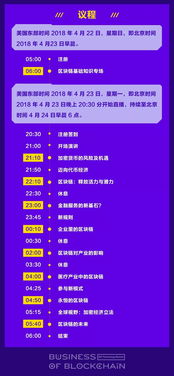 人人都在談?wù)摰膮^(qū)塊鏈究竟是什么 ——MIT年度頂級(jí)區(qū)塊鏈商業(yè)峰會(huì)揭秘